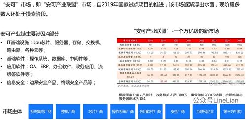 實(shí)例拆解安可產(chǎn)品 淘寶之后又一個萬億級市場