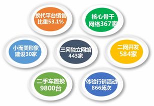 福田時代汽車 精準營銷、網絡賦能、服務共贏驅動網絡銷售新篇章