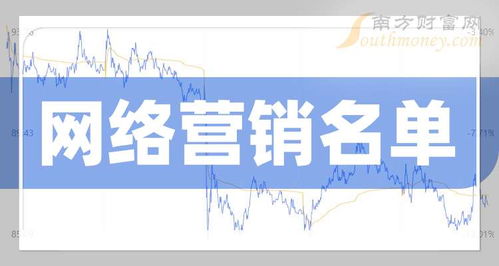 2024年9月20日值得關(guān)注的網(wǎng)絡(luò)營(yíng)銷(xiāo)龍頭股名單