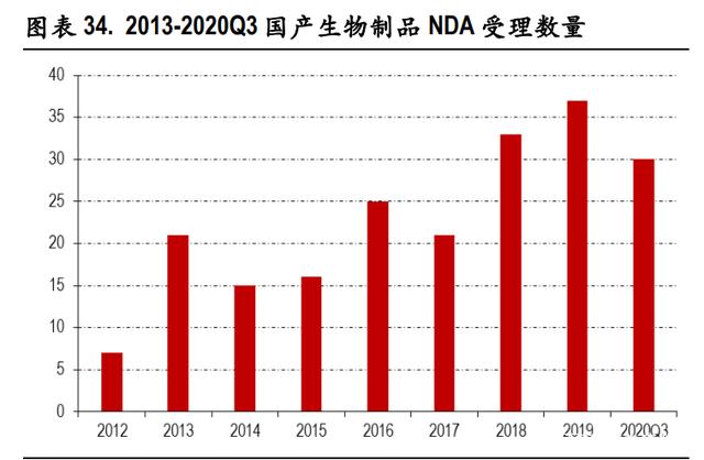 醫藥行業2021年度策略 重視非醫保領域高端、差異化醫療需求與投融資配套服務