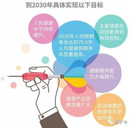 健康中國2030 每一條都與廈門人有關，這些事兒你一定要知道！
