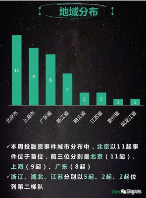 創(chuàng)投周風(fēng)向｜39起項(xiàng)目融資25億元，人工智能最熱，投融資配套服務(wù)成關(guān)鍵變量