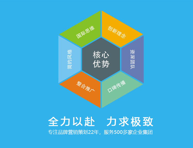 全力服務(wù)，匠心賦能 企業(yè)營(yíng)銷(xiāo)策劃的全方位解析