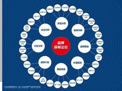 食用油的品牌戰(zhàn)略定位與營(yíng)銷(xiāo)策劃全解析