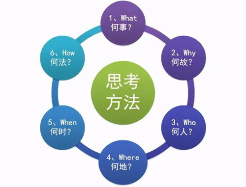 后市場(chǎng)企業(yè)營(yíng)銷(xiāo)計(jì)劃不是數(shù)字游戲，還需要立體式支撐