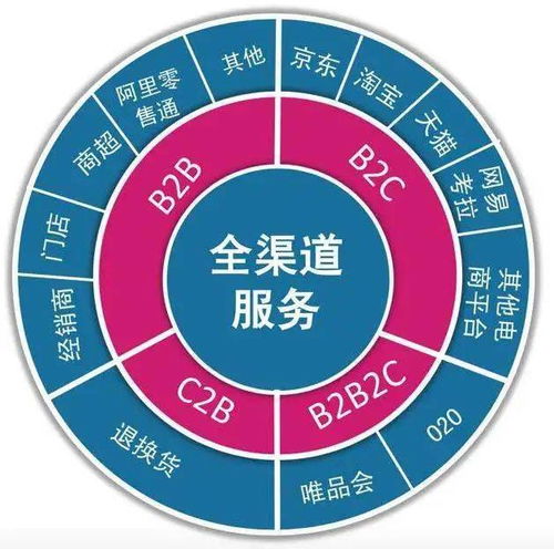 用產品策略解決企業營銷痛點